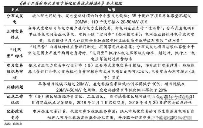 国内光伏补贴退坡不可避免