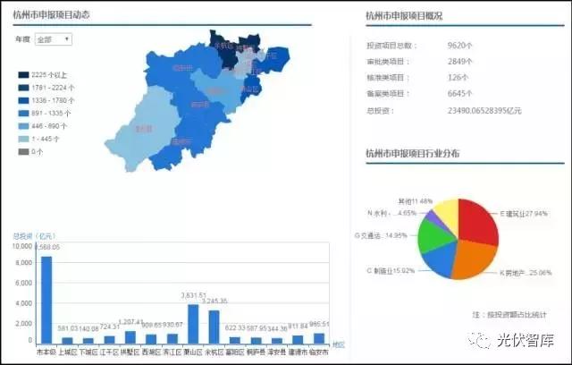 项目在线备案竟然不到5分钟就轻松搞定！