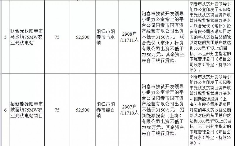 广东省公布2017年500MW光伏扶贫电站项目，要求2018年6月30日前并网