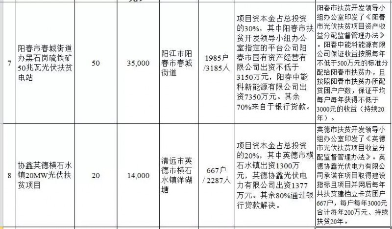 广东省公布2017年500MW光伏扶贫电站项目，要求2018年6月30日前并网