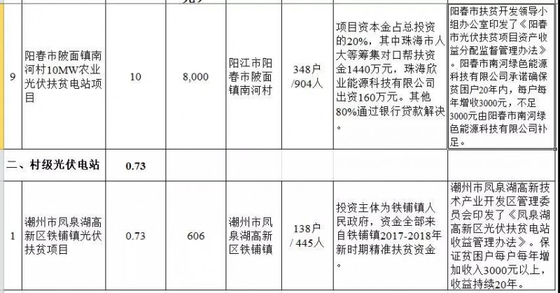 广东省公布2017年500MW光伏扶贫电站项目，要求2018年6月30日前并网