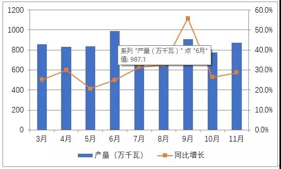 国内光伏市场供需情况分析（图表）