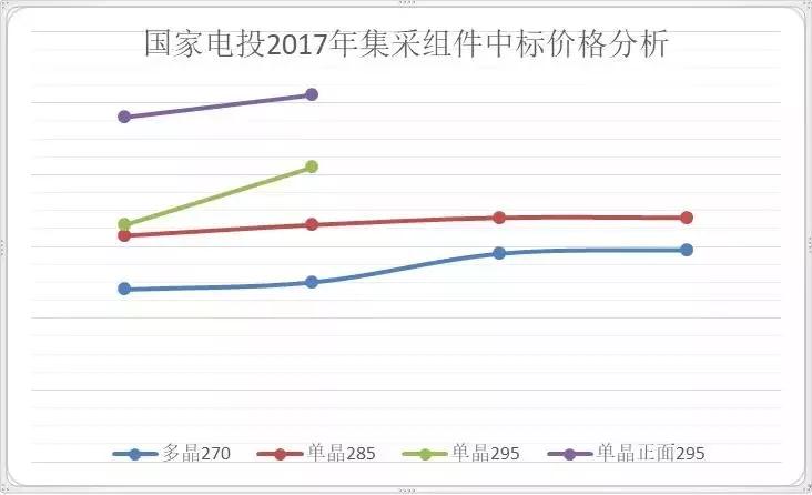 2018年单晶硅片产能规划了60GW——大批PERC高效产能即将全面落地