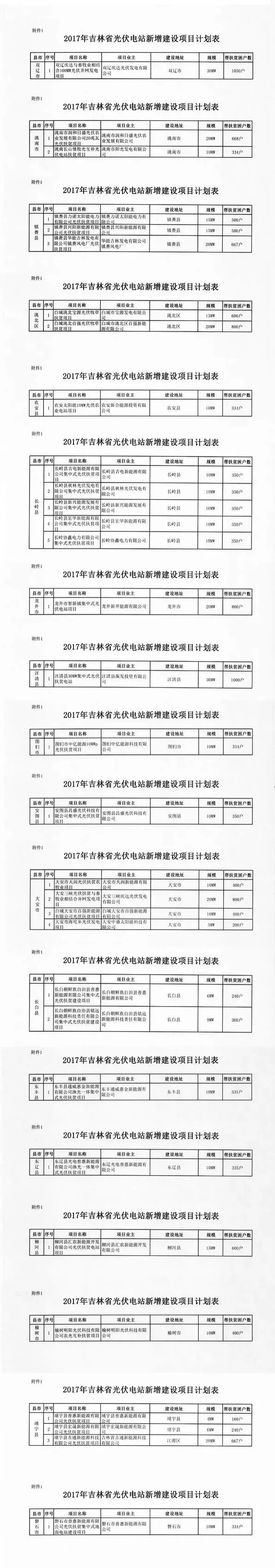 吉林省2017年500MW集中式光伏扶贫项目名单