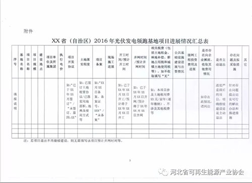 国家能源局要求报送2016年光伏发电领跑基地项目进展情况