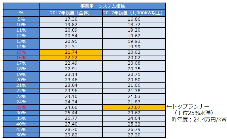 日本2018年度将下调太阳能发电收购价格