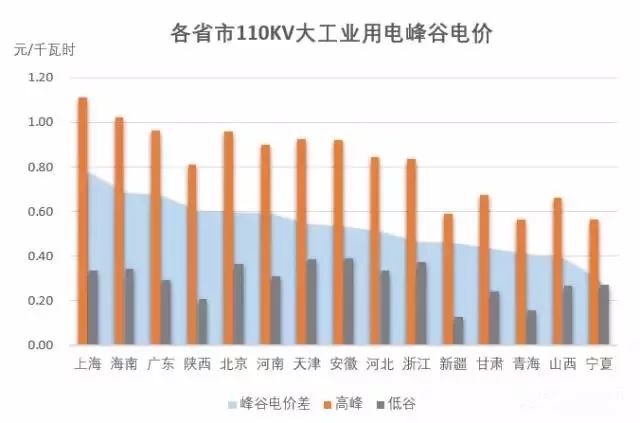 【盘点2017】储能的重要性被摆上台面