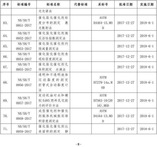 国家能源局批准80项行业标准：能源9项 电力37项