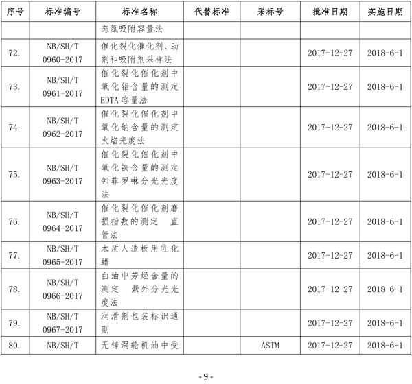 国家能源局批准80项行业标准：能源9项 电力37项