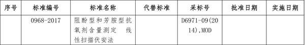 国家能源局批准80项行业标准：能源9项 电力37项