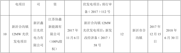 全部用于扶贫！江苏徐州2017年102MW光伏指标分配名单（表）