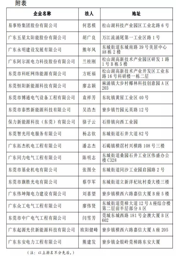 19家上榜 东莞通报分布式光伏项目施工企业名单