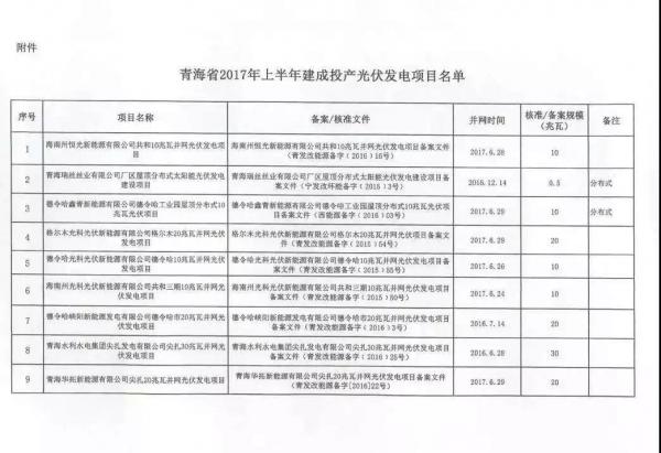 青海省2017年17个并网光伏项目上网电价公布