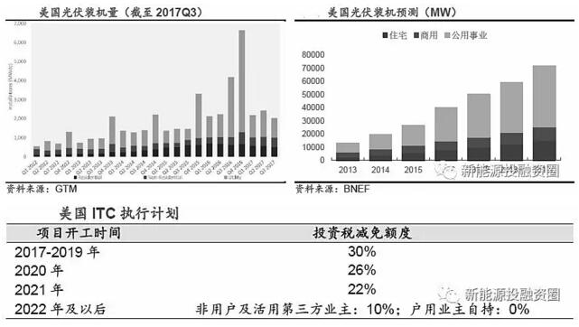 推荐！2018年全球光伏市场分析