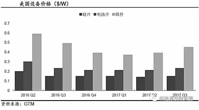 推荐！2018年全球光伏市场分析