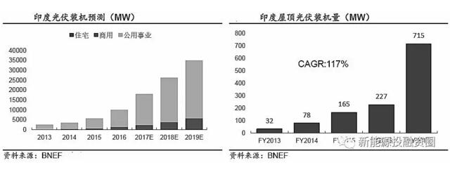 推荐！2018年全球光伏市场分析