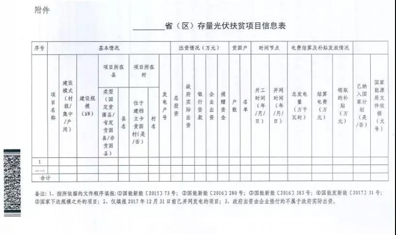 紧急！关于上报光伏扶贫项目有关信息的通知（1月22日前）