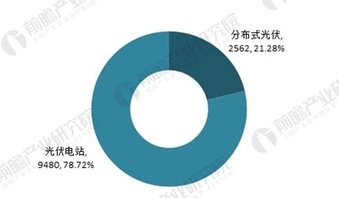 2018年中国分布式能源发展现状分析