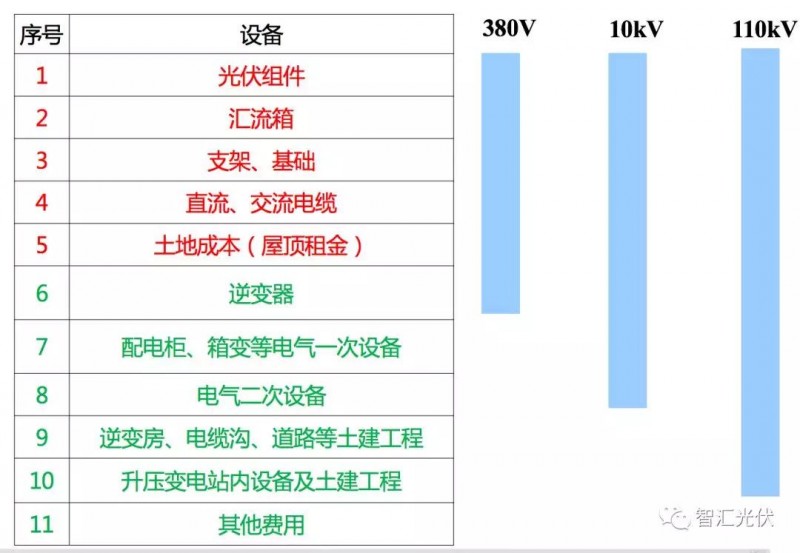 户用项目为何不建议组件超配