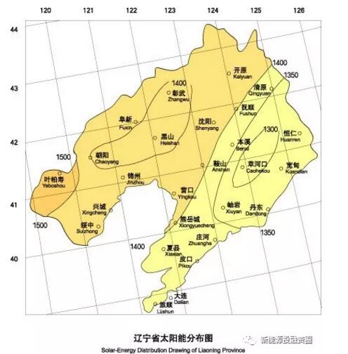 辽宁省各市光伏项目投资收益率分析