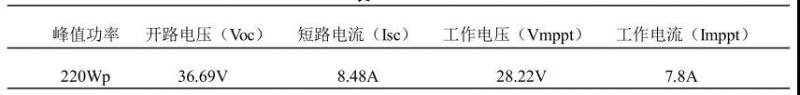 光伏阵列直流系统绝缘的测试