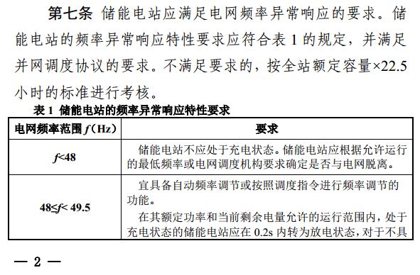 光伏重大利好 储能充电电量补偿标准出炉