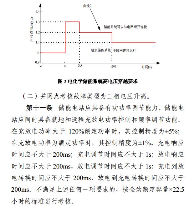 光伏重大利好 储能充电电量补偿标准出炉