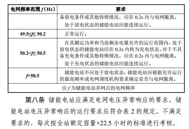 光伏重大利好 储能充电电量补偿标准出炉