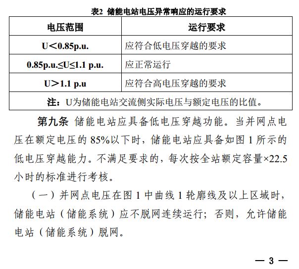 光伏重大利好 储能充电电量补偿标准出炉