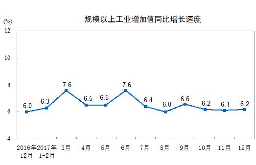 国家统计局：2017年12月太阳能发电量同比增长46.8%