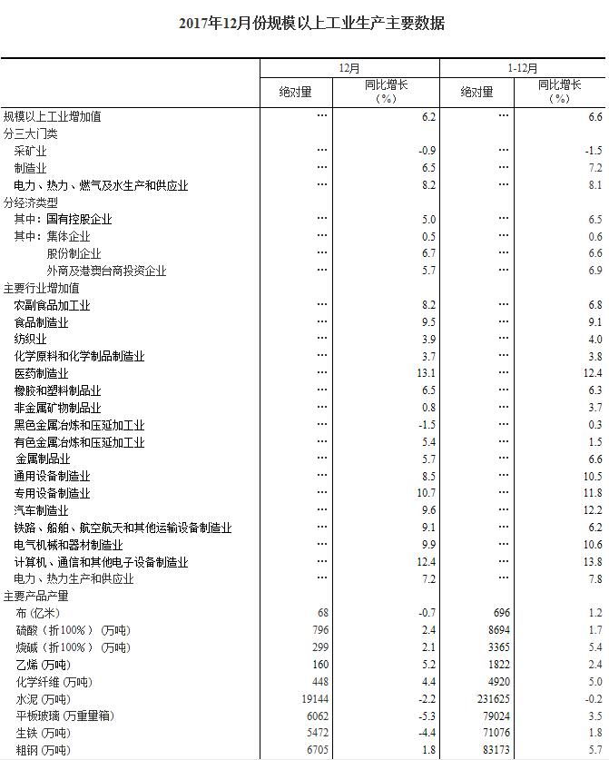 国家统计局：2017年12月太阳能发电量同比增长46.8%