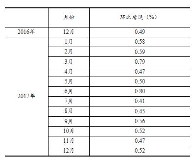 国家统计局：2017年12月太阳能发电量同比增长46.8%