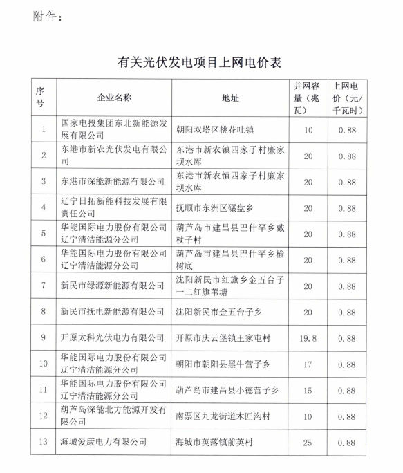 辽宁2015年剩余建设规模及2016年第一批普通光伏电站项目清单