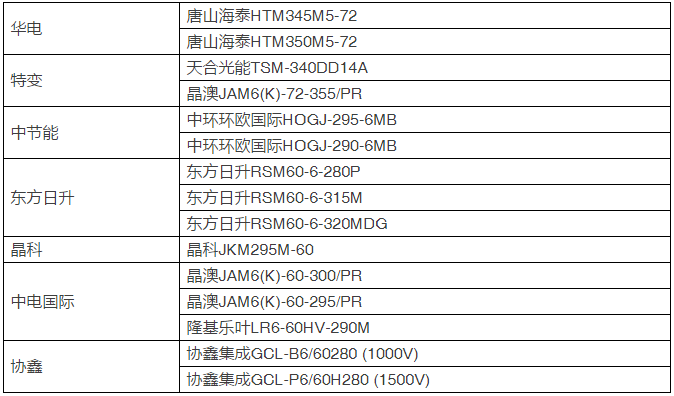 15种组件、7种逆变器即将展开比拼，芮城领跑基地户外实证测试平台投运