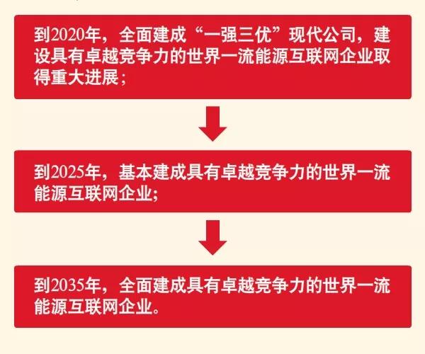 国家电网宣布畅通光伏扶贫接网绿色通道！