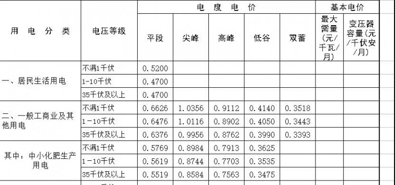 光伏补贴下降也没影响这类政策“富地” 他们居然还能坐收高收益！