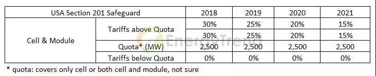 美201条款分析：中国产能冲击小，第三地产能影响较大、台厂相对有利