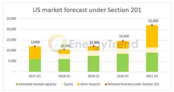 美201条款分析：中国产能冲击小，第三地产能影响较大、台厂相对有利