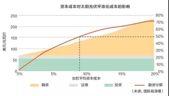 招标体制对风电光伏价格有何影响？