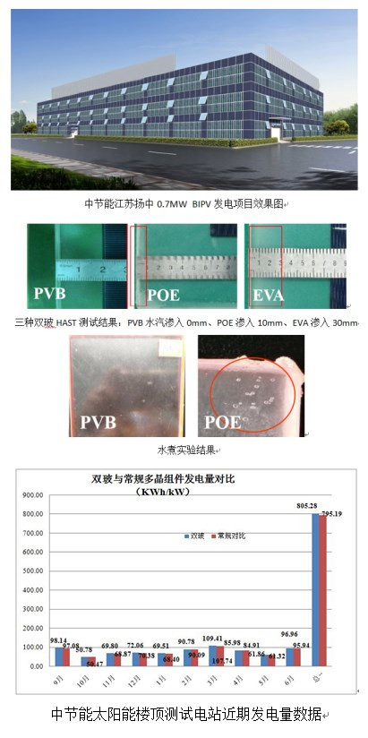 中节能太阳能发布2017年双玻（光伏）组件成绩单