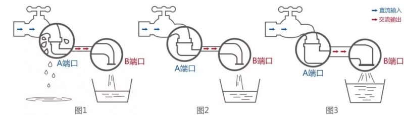 用双面组件，请配双面逆变器