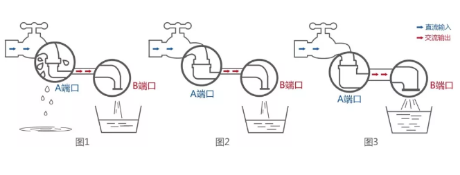 双面逆变器：让你家的双面组件更好“消化”！