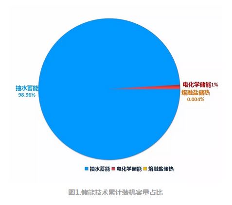 制约我国储能产业商业化进程的三大瓶颈