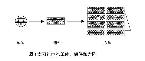 干货|太阳能电池方阵选型要点及安装维护