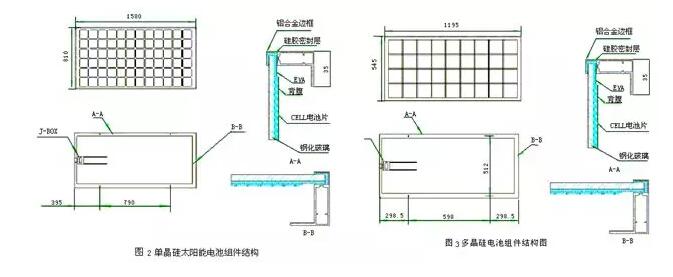 干货|太阳能电池方阵选型要点及安装维护