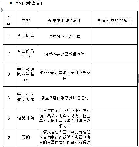 苏州腾晖2018年度光伏扶贫电站工程施工框架招标资格预审公告