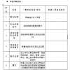 苏州腾晖2018年度光伏扶贫电站工程施工框架招标资格预审公告