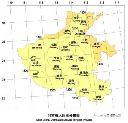 河南省各市光伏项目投资收益率分析