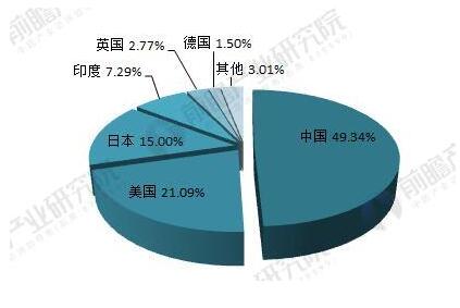 2018年光伏产业发展现状分析 国内光伏产业增长性强