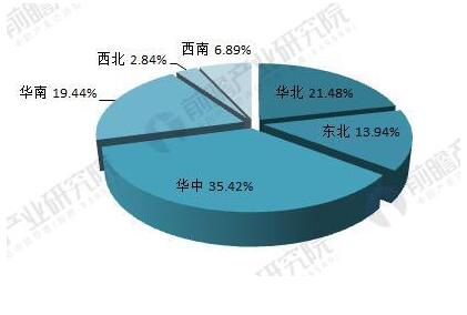 2018年光伏产业发展现状分析 国内光伏产业增长性强